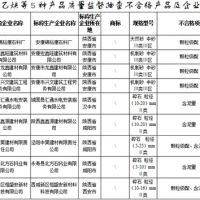 建設(shè)用砂4批次不合格！陜西發(fā)布2021年產(chǎn)品質(zhì)量監(jiān)督抽查結(jié)果