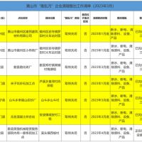 斷水、斷電、清除產(chǎn)品設(shè)備！7家“散亂污”建材企業(yè)關(guān)停或即將關(guān)停