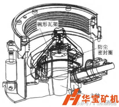 HP型圓錐破碎機(jī)的定錐組成和支撐方式 HP型圓錐破碎機(jī)的定錐組成和支撐方式