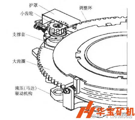 彈簧和液壓圓錐破排料口調(diào)整方式的比較 彈簧和液壓圓錐破排料口調(diào)整方式的比較